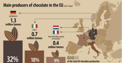  Principalii producători de ciocolată în UE