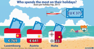 Cheltuieli pentru călătoria de vacanță?