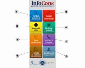 Aplicatia InfoCons - scanează codul de bare mai accesibila pentru utilizatori!