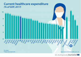 România înregistrează cel mai mici cheltuieli pentru pentru asistența medicală față de celelalte state membre ale UE!