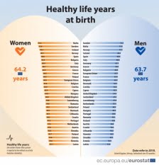 Numărul de ani dintr-o viață sănătoasă: țări comparate