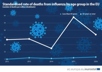 Câți cetățeni ai UE mor din cauza gripei?