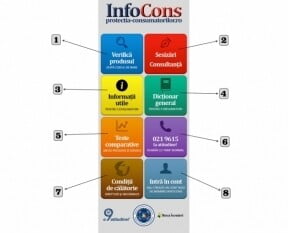 Aplicația InfoCons - Scanează Codul de Bare