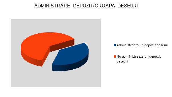 Administrare depozit - groapa deseuri - Sibiu - InfoCons - Protectia Consumatorului