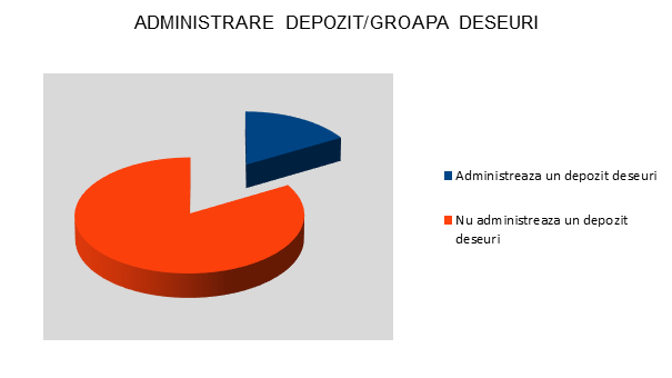 Administrare depozit/groapa deseuri - InfoCons - Protectia Consumatorului - Protectia Consumatorilor