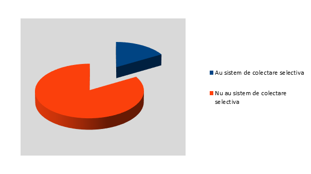 Sistem de colectare selectiva - InfoCons - Protectia Consumatorului - Protectia Consumatorilor