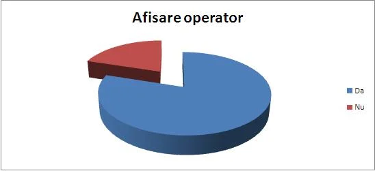 afisare_operator