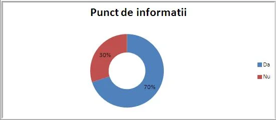 punct_de_informatii