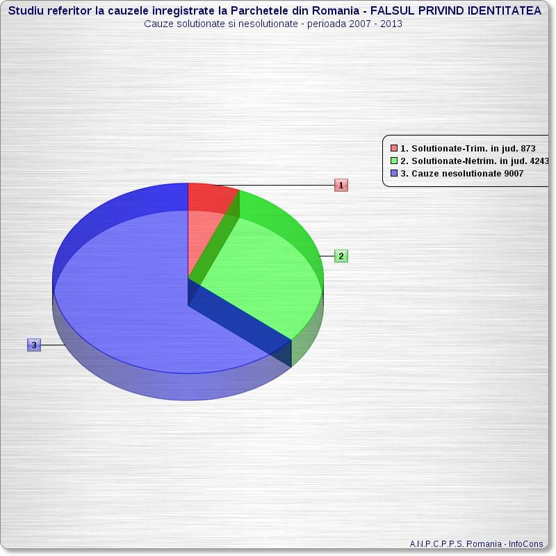 studiu_falsul_privind_identitatea_parchete_din_Romania_2007_-_2013 - InfoCons - Protectia Consumatorilor