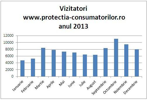 vizitatori_protectia-consumatorilor.ro_2013 - InfoCons