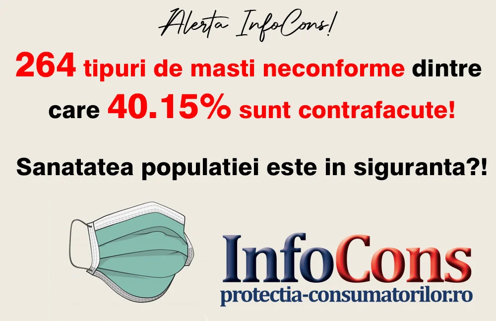 InfoCons - Alerta masti protectia consumatorilor 07.09.2021