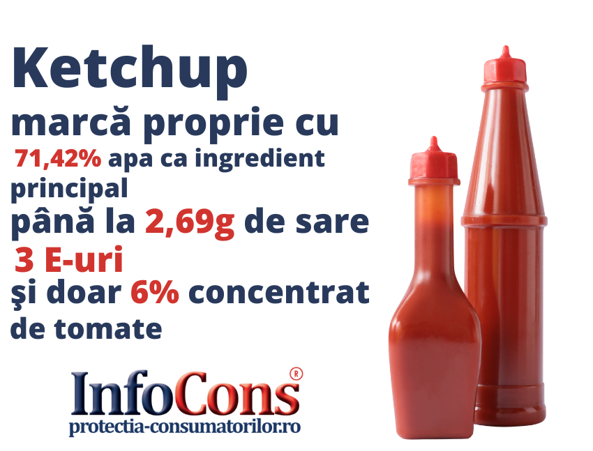 Ketchup Marcă Proprie ce conține? 71,42% au apa drept ingredient principal, până la 2, 69g de sare, 3 E-uri și doar 6% concentrat de tomate!