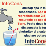 Consum de apa InfoCons
