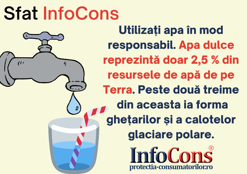 Consum de apa InfoCons