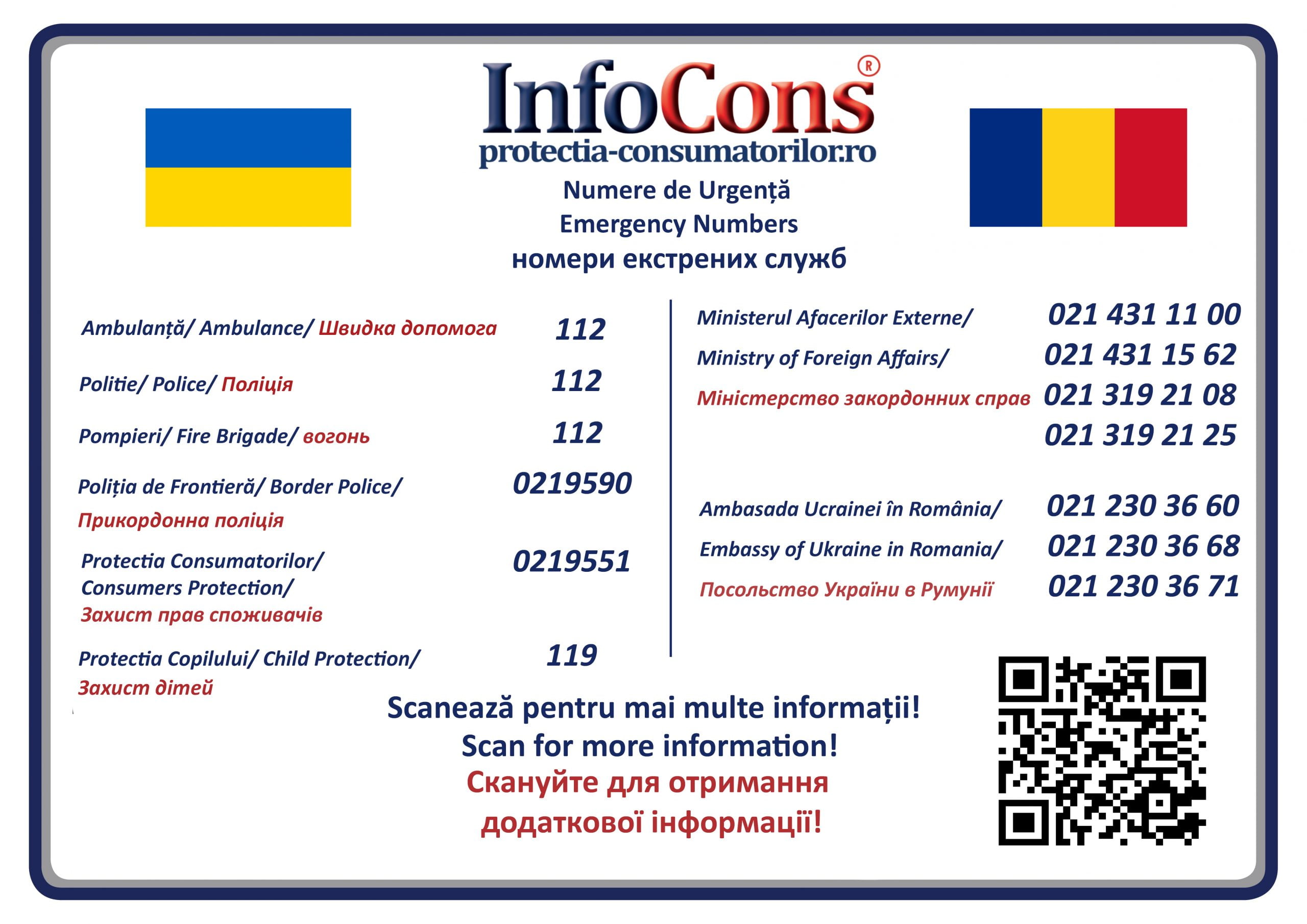 Numere utile din Romania in engleza, romana, ucrainiana InfoCons Protectia Consumatorilor