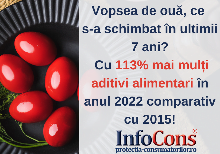 Vopsea de ouă, ce s-a schimbat în ultimii 7 ani ? Cu 113% mai mulți aditivi în anul 2022 comparativ cu 2015!