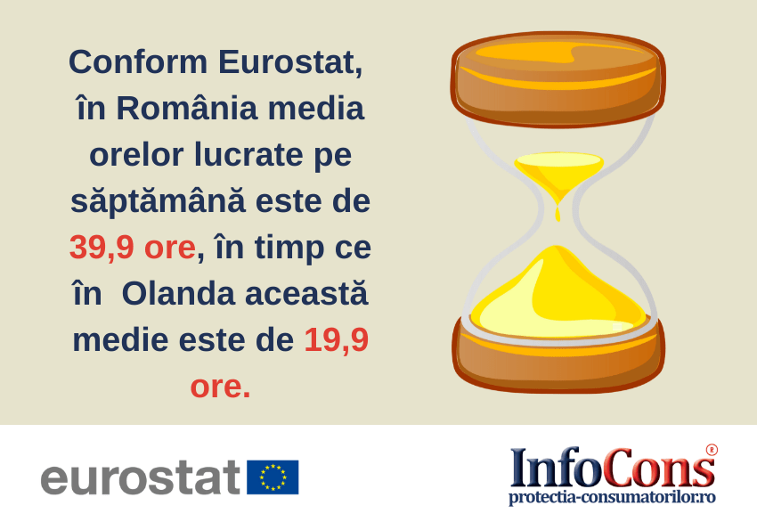 Media orelor lucrate pe saptamana in Romania InfoCons Protectia Consumatorilor