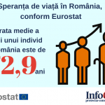 Speranta de viata in Romania InfoCons Protectia Consumatorilor