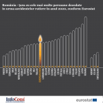 Romania - tara cu cele mai multe persoane decedate in urma accidentelor rutiere în anul 2020 InfoCons Protectia Consumatorilor