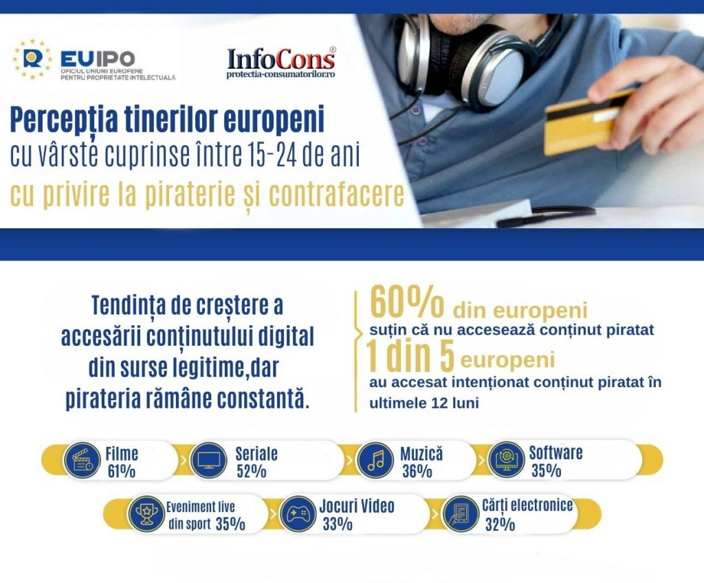 Stiati ca?! Cele mai cumparate produse contrafacute! InfoCons Protectia Consumatorilor