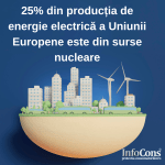 Energie Nucleara InfoCons Protectia Consumatorilor