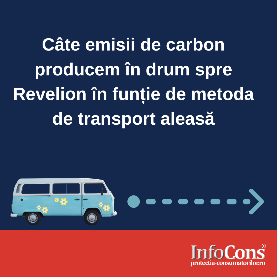 Câte emisii de carbon producem în drum spre Revelion în funție de metoda de transport aleasă