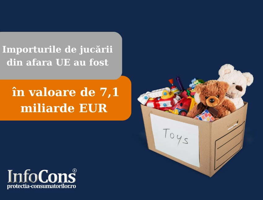 Importurile de jucării din afara UE au totalizat 7,1 miliarde EUR