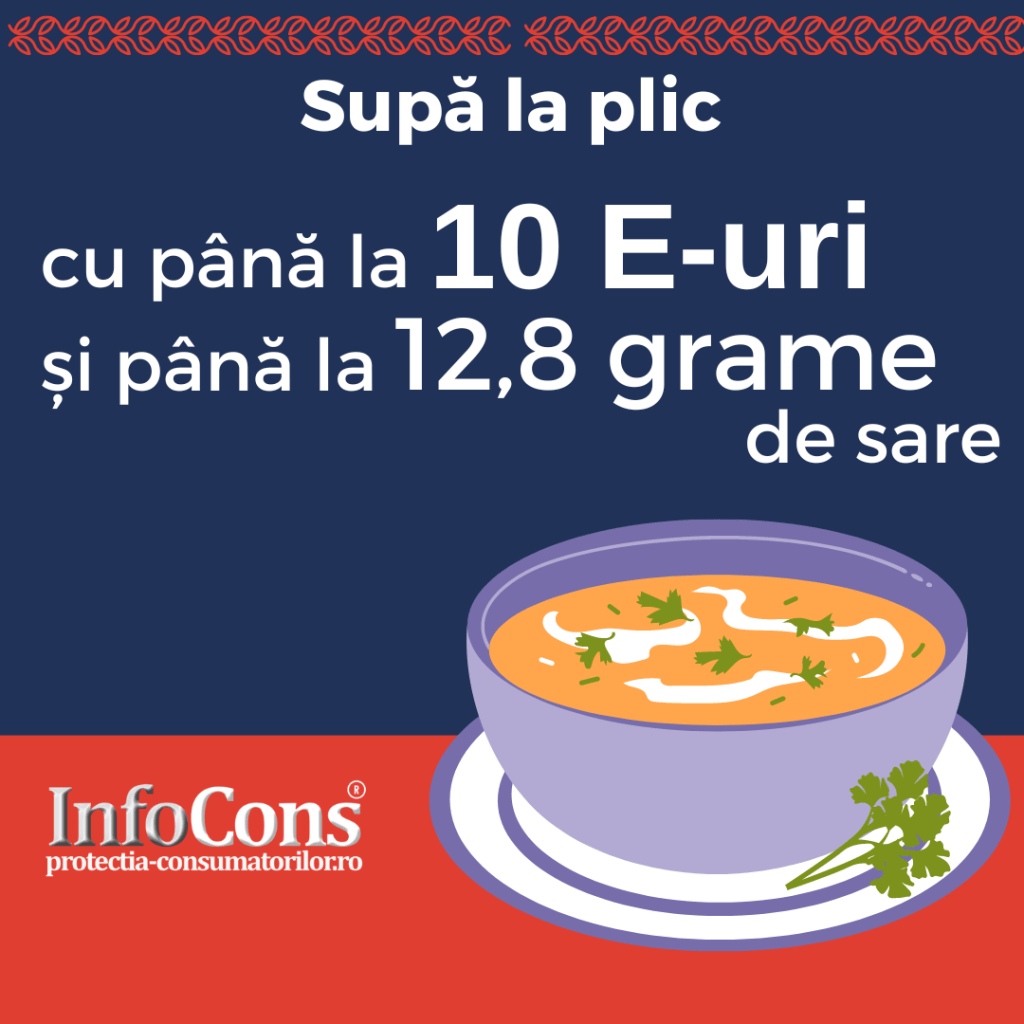 Supă la plic cu până la 10 E-uri și până la 12,8 grame de sare , cu 156 % mai mult decât doza zilnică recomandată de Organizația Mondială a Sănătății ! InfoCons Protectia Consumatorilor