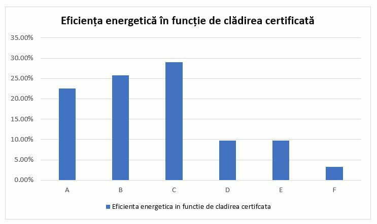 Certificat energetic InfoCons Protecția Consumatorului