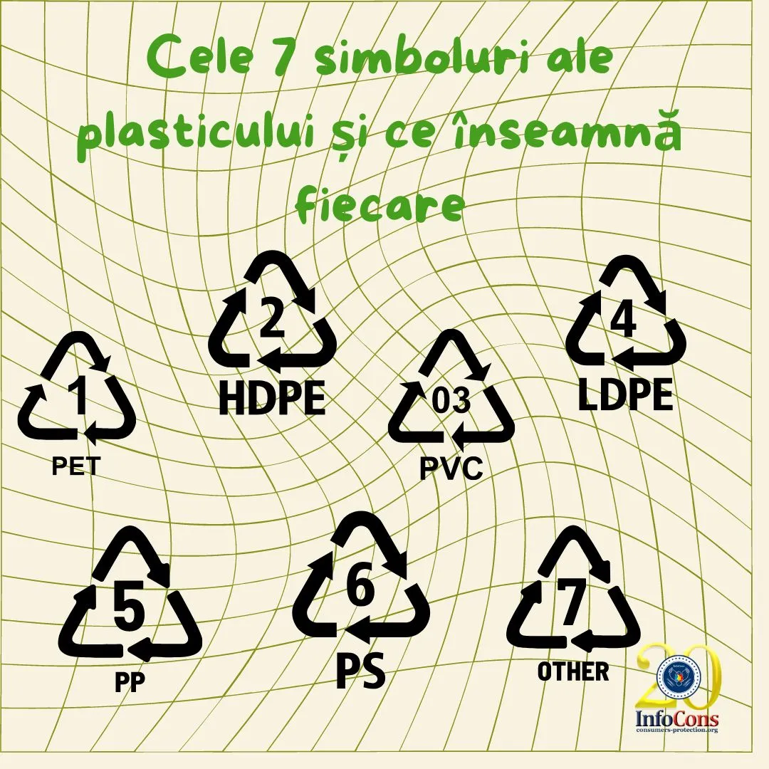 Cele-7-simboluri-ale-plasticului-InfoCons-Protectia-Consumatorilor-Protectia-Consumatorului