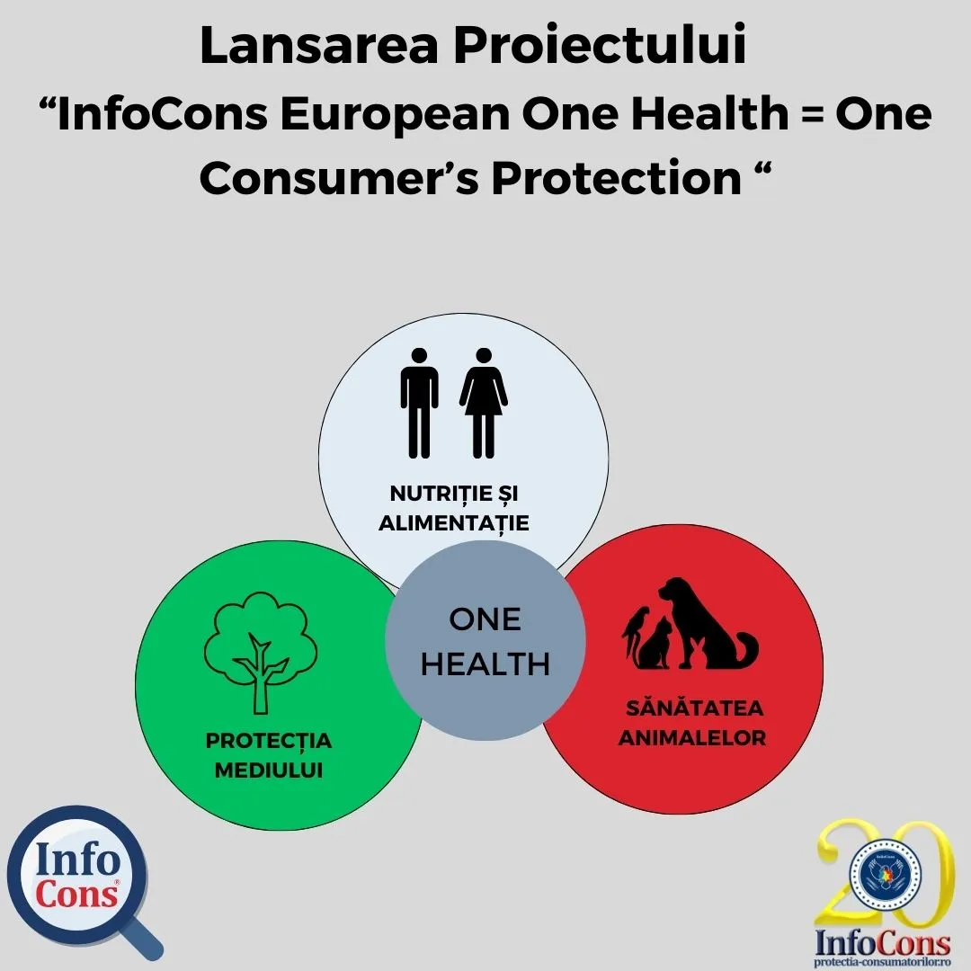 Lansarea Proiectului “InfoCons European One Health = One Consumer’s Protection !”