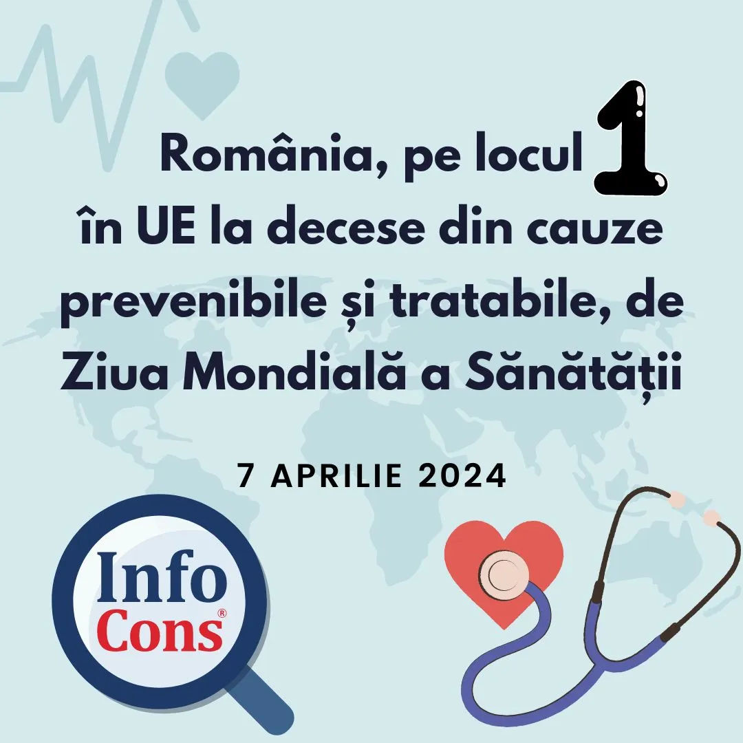 România, pe locul 1 în UE la Decese din cauze prevenibile și tratabile, de Ziua Mondială a Sănătății