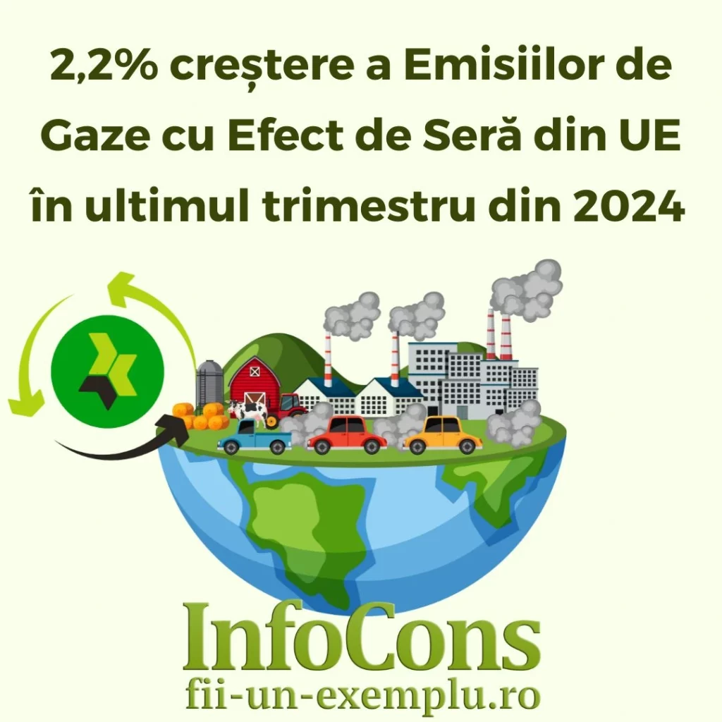 Fii Un Exemplu Protecția Mediului : 2,2% creștere a Emisiilor de Gaze cu Efect de Seră din UE în ultimul trimestru din 2024 – InfoCons Protecția Consumatorilor
