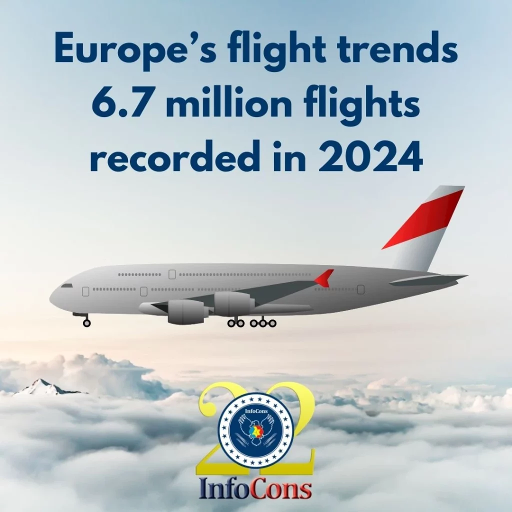 InfoCons Consumers Protection Informs You : Europe’s flight trends – 6.7 million flights recorded in 2024