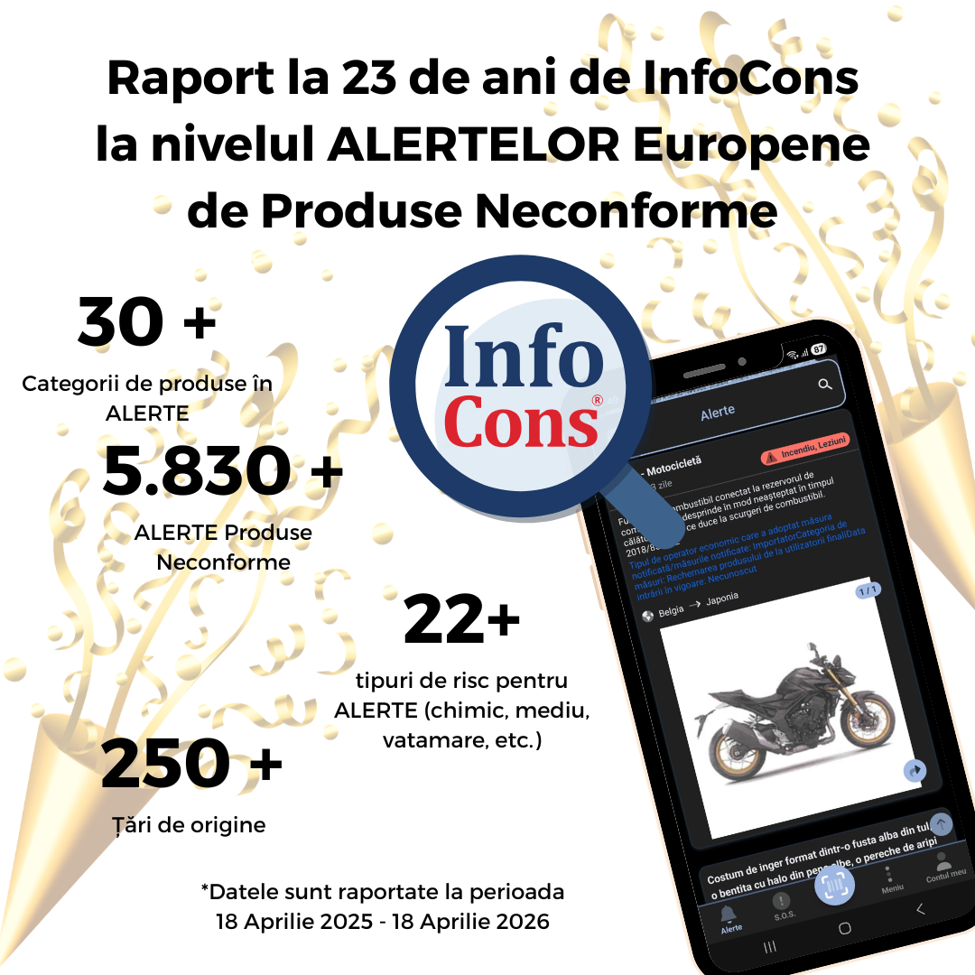 Raport la 23 de ani de InfoCons la nivelul ALERTELOR Europene de Produse Neconforme