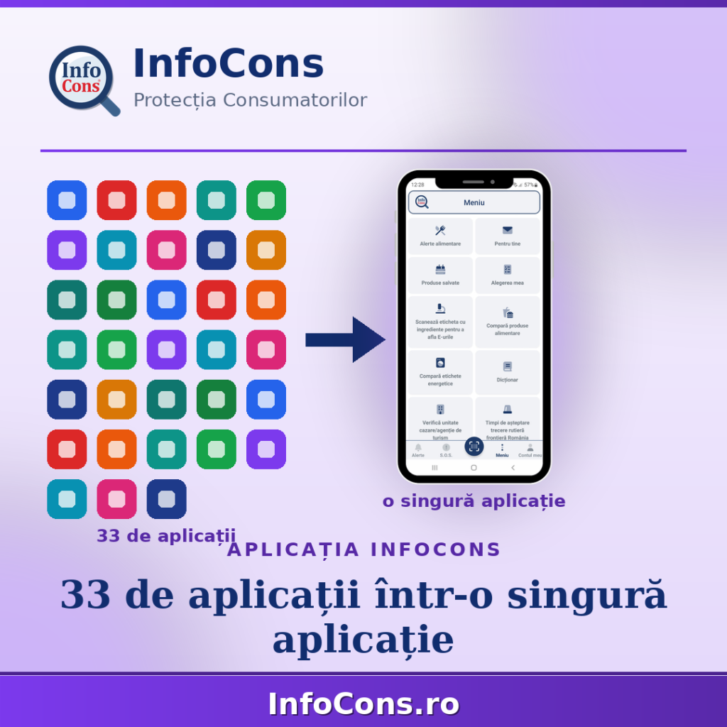 33 de aplicații într-o singură aplicație - tot ce face InfoCons pentru banii, sănătatea și siguranța ta