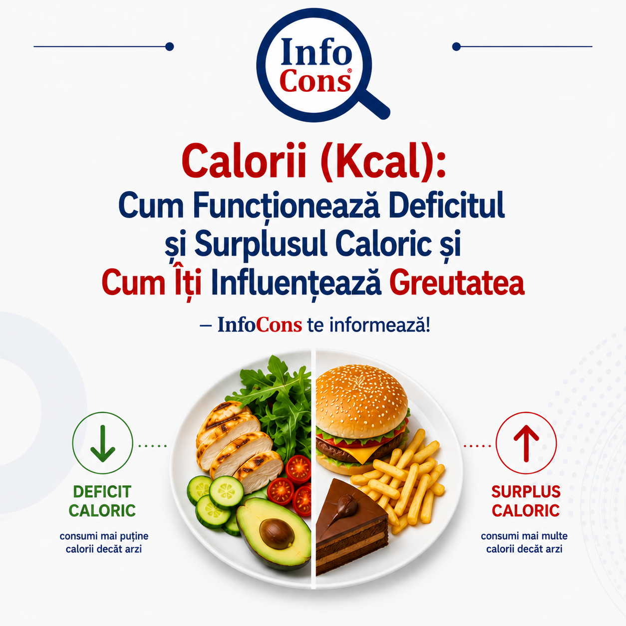 Calorii ( Kcal ) : Cum Funcționează Deficitul și Surplusul Caloric și Cum Îți Influențează Greutatea – InfoCons Protecția Consumatorilor te informează !