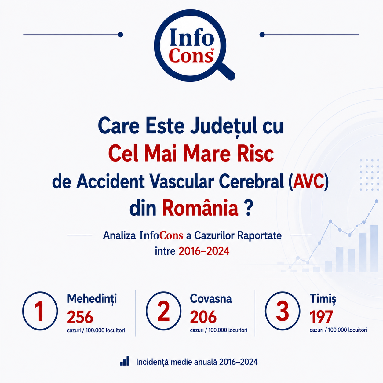 Care Este Județul cu Cel Mai Mare Risc de Accident Vascular Cerebral - AVC din România Analiza InfoCons a Cazurilor Raportate între 2016–2024
