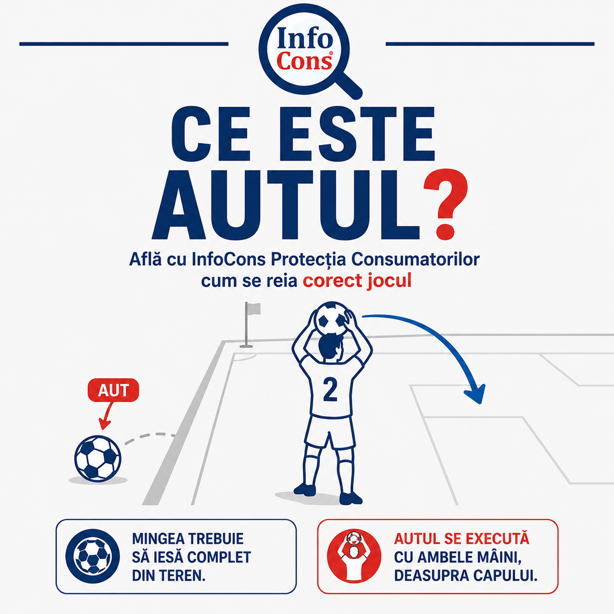 Ce este Autul Outul în Fotbal și cum se reia corect jocul Află cu InfoCons Protecția Consumatorilor