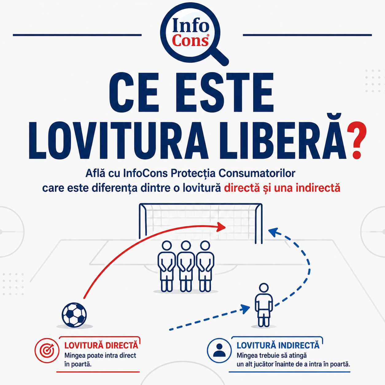 Ce este Lovitura Liberă în Fotbal Află cu InfoCons Protecția Consumatorilor care este Diferența dintre o Lovitură Directă și una Indirectă