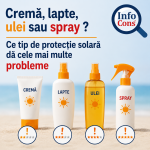 Cremă, lapte, ulei sau spray Ce tip de protecție solară dă cele mai multe probleme