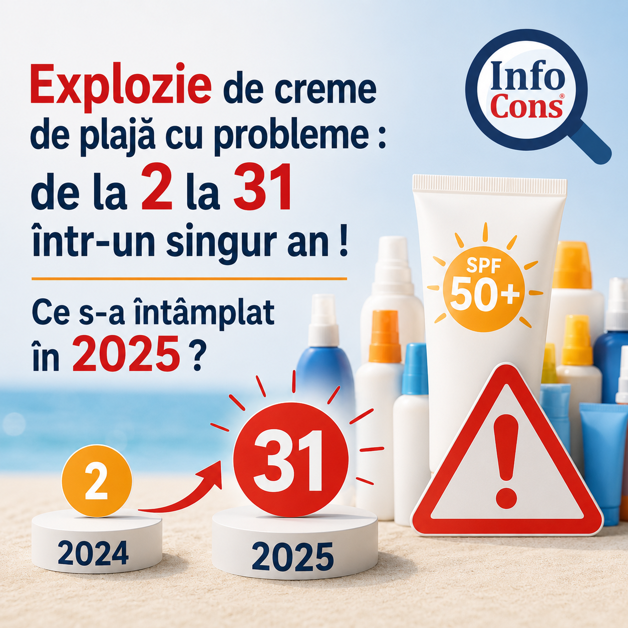 Explozie de creme de plajă cu probleme : de la 2 la 31 &icirc;ntr-un singur an ! Ce s-a &icirc;nt&acirc;mplat &icirc;n 2025 ?