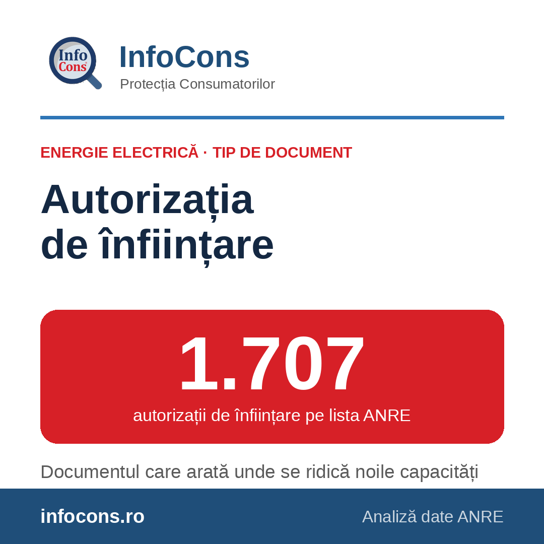 InfoCons &ndash; 1.707 autorizații de &icirc;nființare &ndash; capacitățile de energie electrică ce se construiesc acum