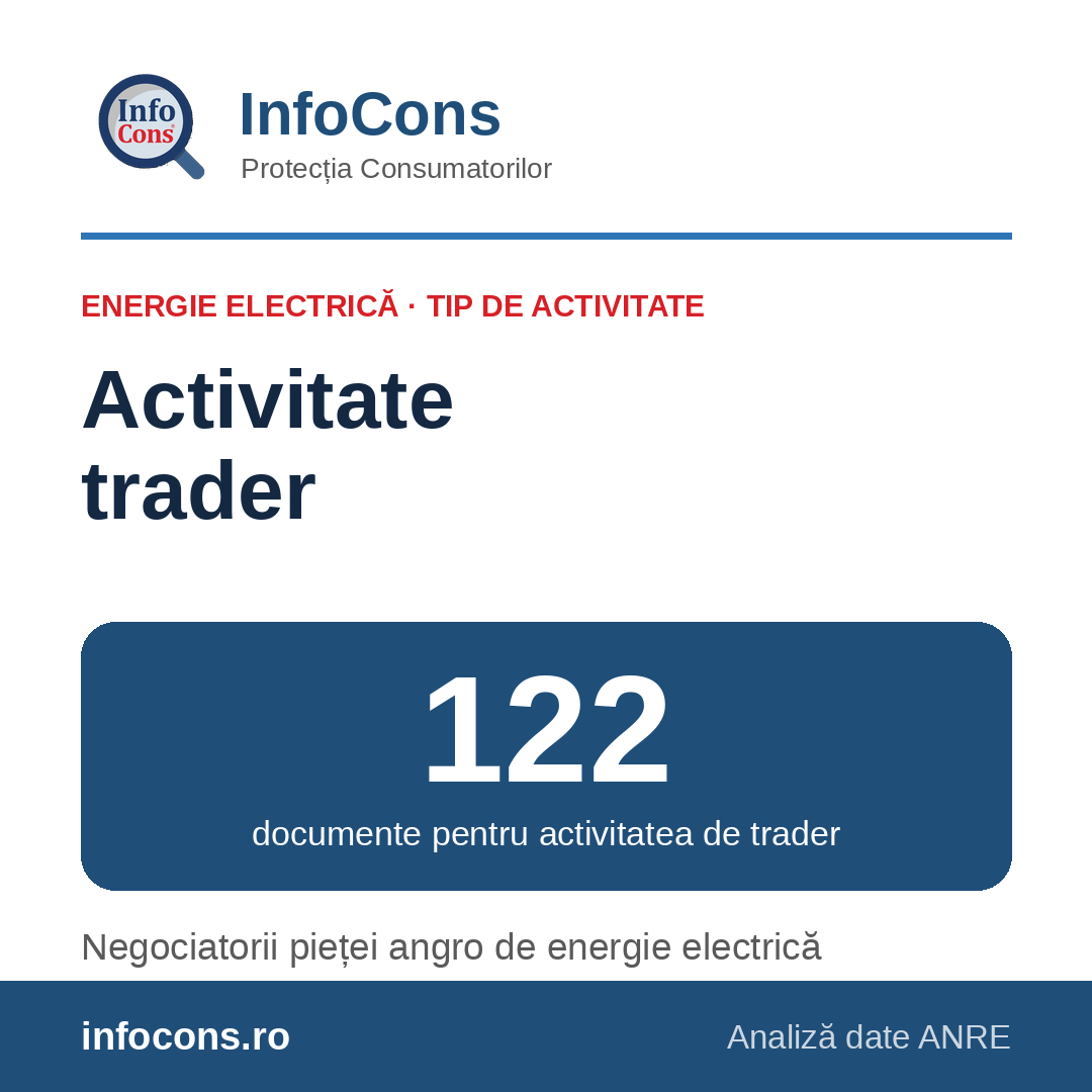 InfoCons – 122 de traderi de energie electrică – firmele care cumpără și vând curent