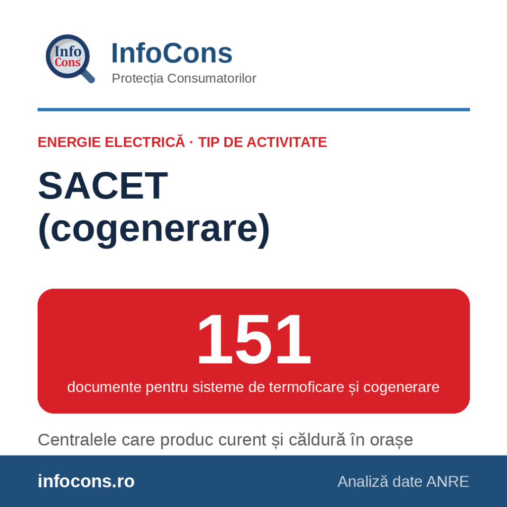 InfoCons &ndash; 151 de documente SACET pe lista de energie electrică &ndash; cogenerarea care &icirc;ncălzește orașele