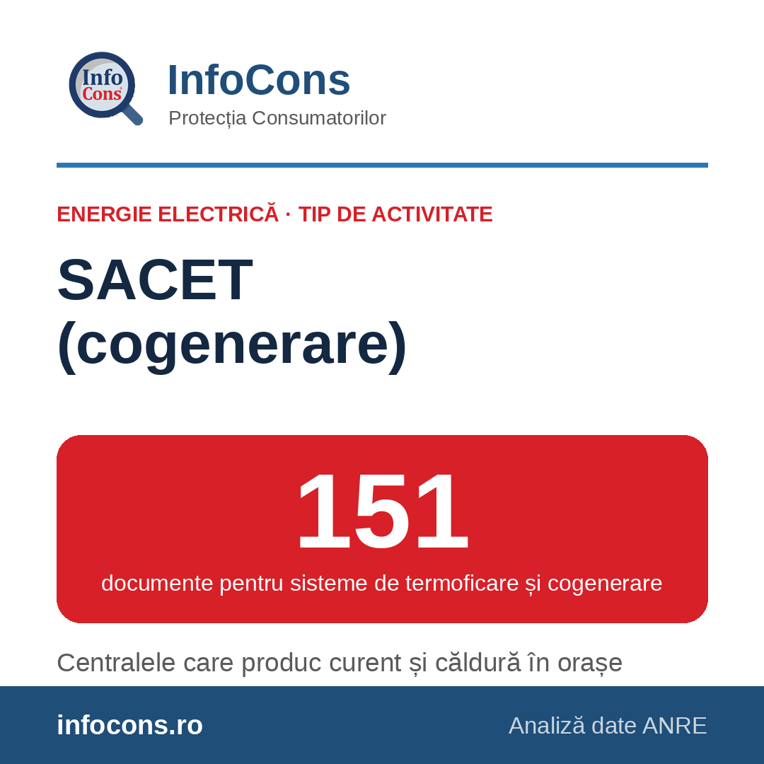 InfoCons – 151 de documente SACET pe lista de energie electrică – cogenerarea care încălzește orașele