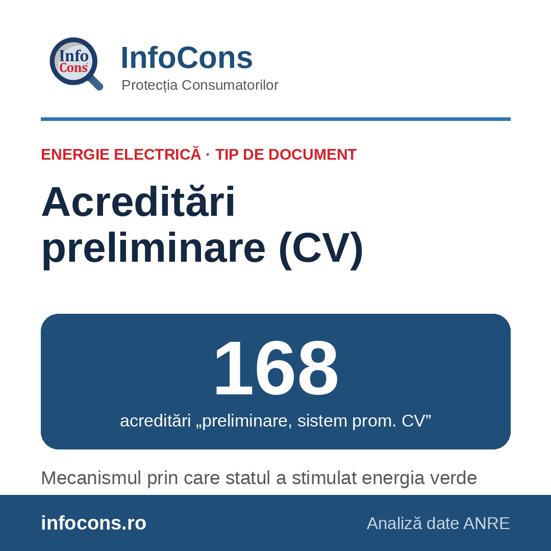 InfoCons – 168 de acreditări preliminare în sistemul certificatelor verzi pentru energie electrică