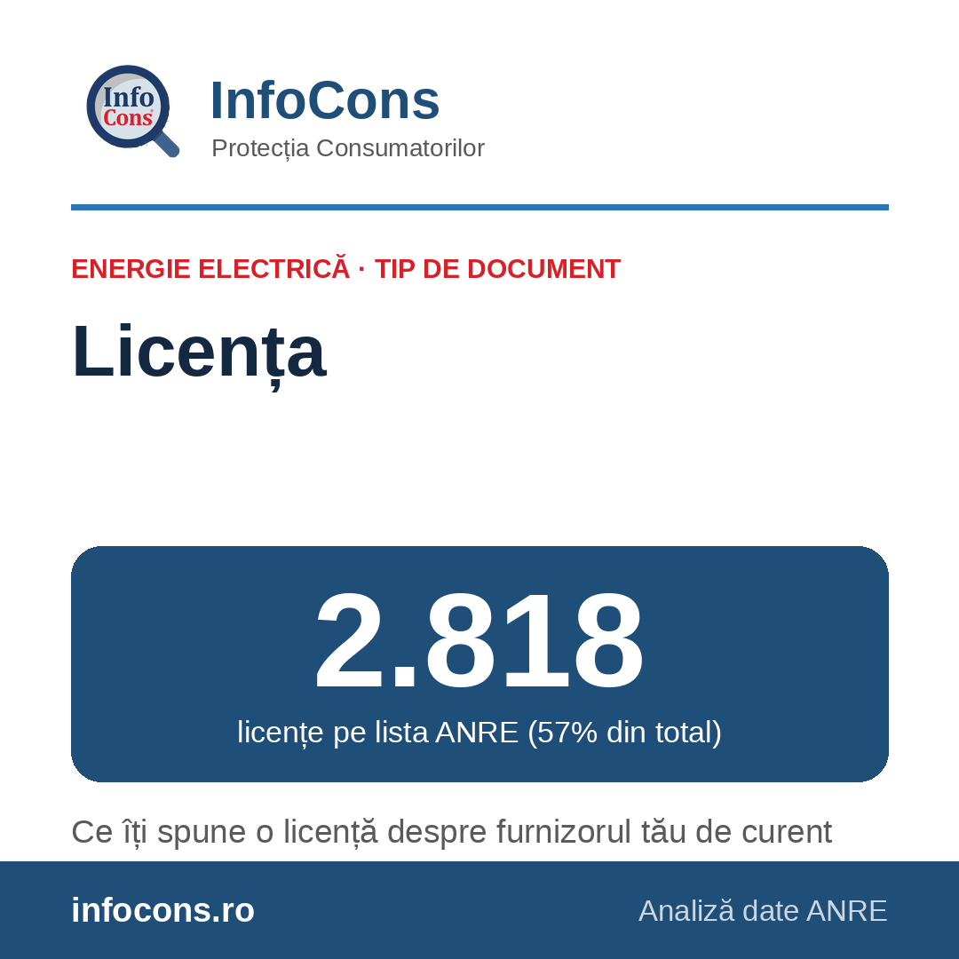 InfoCons &ndash; 2.818 licențe de energie electrică &ndash; documentul care dă dreptul de a opera