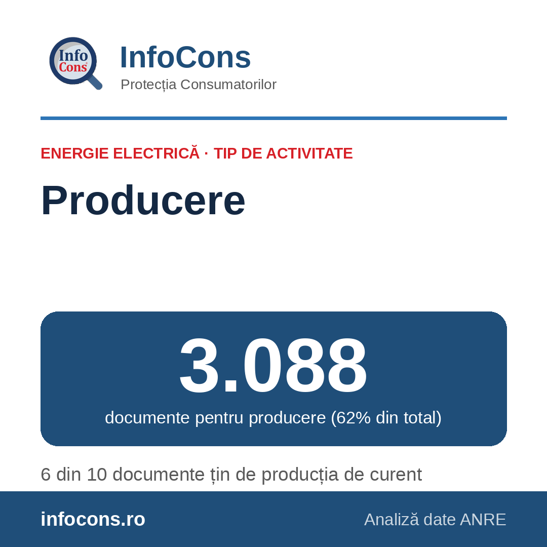 InfoCons &ndash; 3.088 de documente pentru producerea de energie electrică &ndash; inima sistemului