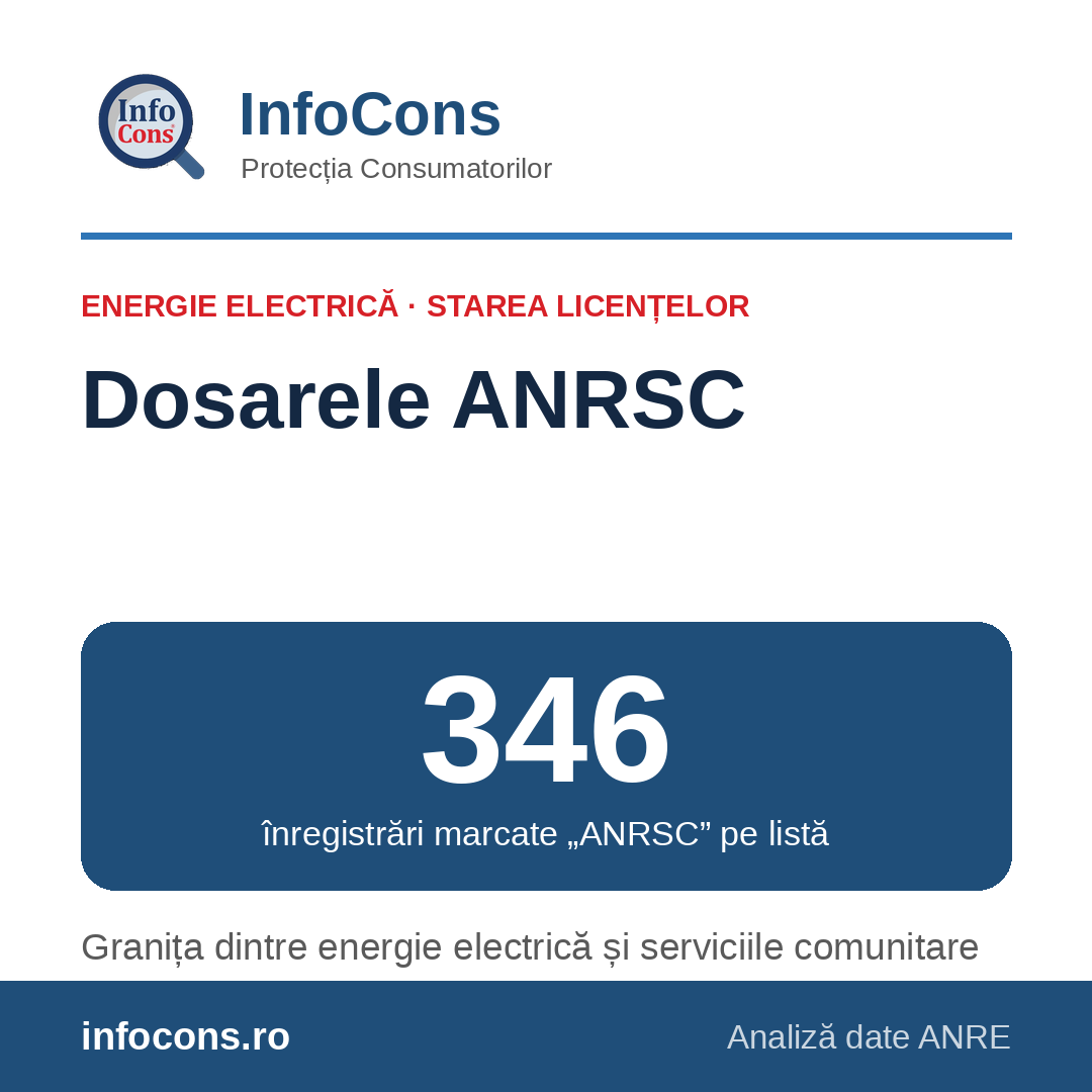 InfoCons &ndash; 346 de &icirc;nregistrări &bdquo;ANRSC&rdquo; pe lista energiei electrice &ndash; ce reprezintă
